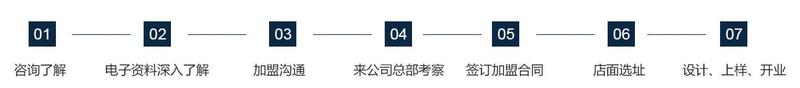 加盟流程.jpg